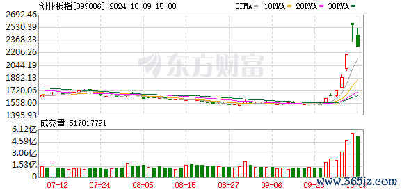 K图 399006_0