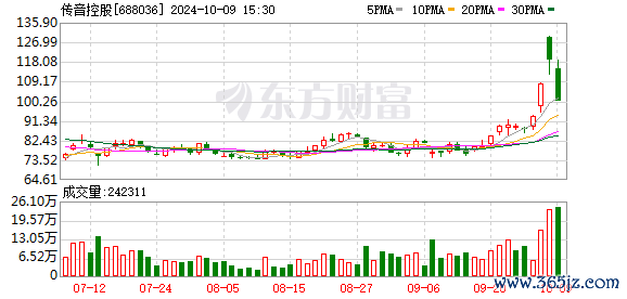K图 688036_0