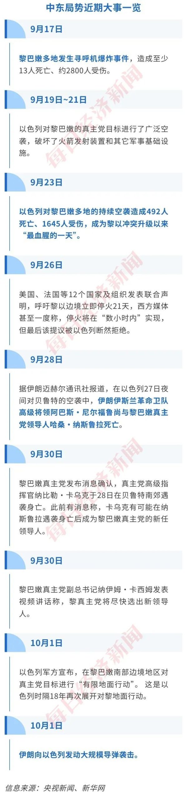 期货开户配资 中东局势升级！伊朗200枚导弹夜袭以色列，以方回应！专家：已具备战争特征，“油价肯定要涨”